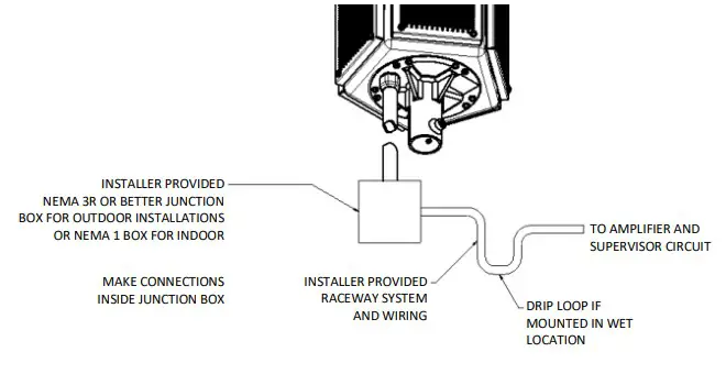 Mounting Instruction