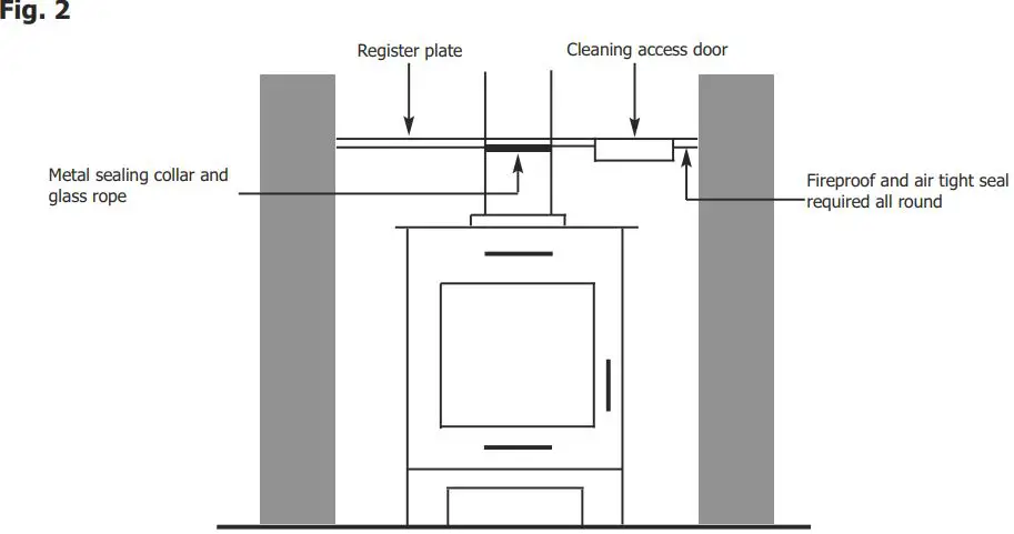portway PCMSB3 Multi Fuel Stove-fig3