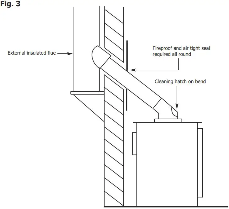 portway PCMSB3 Multi Fuel Stove-fig4