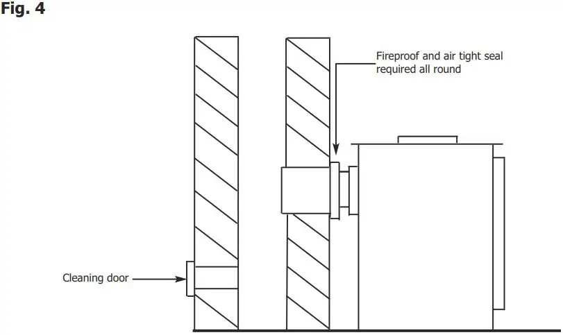 portway PCMSB3 Multi Fuel Stove-fig5