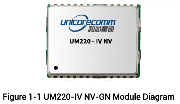 unicorecomm-UM220-IV-NV-Automotive-Grade-Multi-GNSS-FIG-1