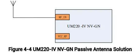 unicorecomm-UM220-IV-NV-Automotive-Grade-Multi-GNSS-FIG-10