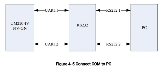 unicorecomm-UM220-IV-NV-Automotive-Grade-Multi-GNSS-FIG-11