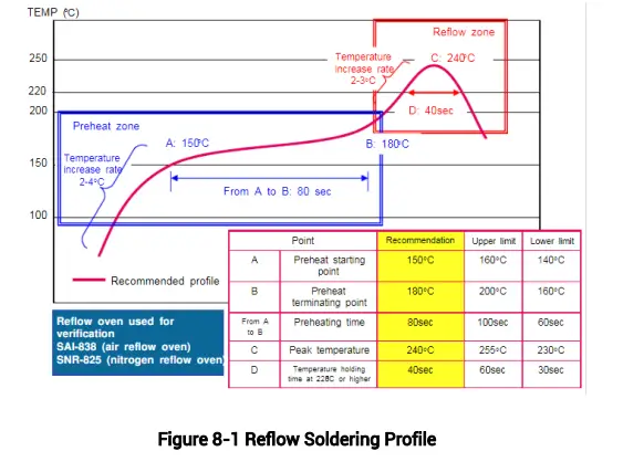 unicorecomm-UM220-IV-NV-Automotive-Grade-Multi-GNSS-FIG-15