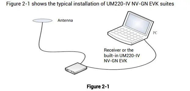 unicorecomm-UM220-IV-NV-Automotive-Grade-Multi-GNSS-FIG-3