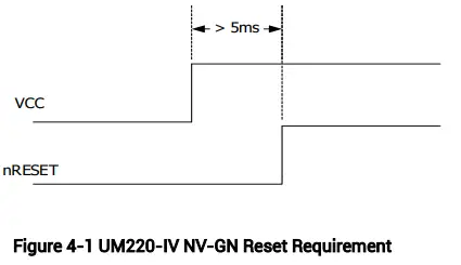 unicorecomm-UM220-IV-NV-Automotive-Grade-Multi-GNSS-FIG-7