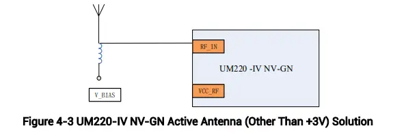 unicorecomm-UM220-IV-NV-Automotive-Grade-Multi-GNSS-FIG-9