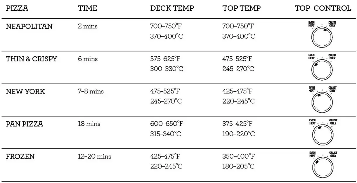 Breville-BPZ820-Smart-Oven-Pizzaiolo-11