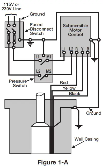 ECO-FLO EFSUB5-123 4” Submersible Pumps Two & Three Wire 1 2 through 1-1 2 HP - Figure 1-A