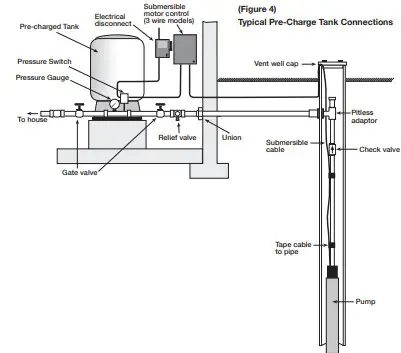 ECO-FLO EFSUB5-123 4” Submersible Pumps Two & Three Wire 1 2 through 1-1 2 HP - (Figure 4)