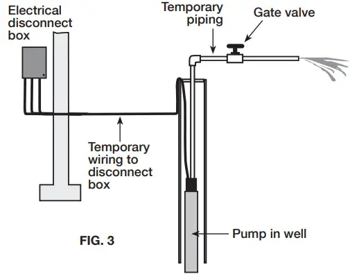 ECO-FLO EFSUB5-123 4” Submersible Pumps Two & Three Wire 1 2 through 1-1 2 HP - INITIAL START-INITIAL START-UP NEW WELLS