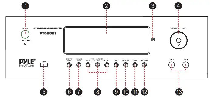PYLE PT696BT Wireless BT Streaming Home Theater Receiver - FRONT PANEL