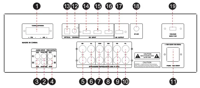 PYLE PT696BT Wireless BT Streaming Home Theater Receiver - REAR PANEL
