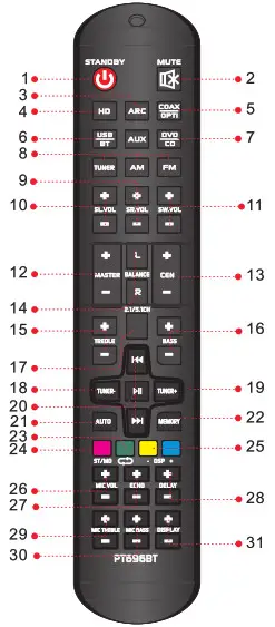 PYLE PT696BT Wireless BT Streaming Home Theater Receiver - REMOTE DEVICE FUNCTION