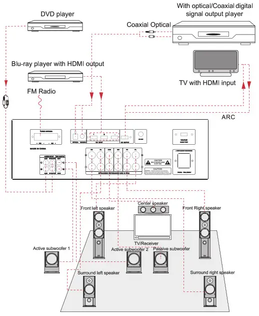 PYLE PT696BT Wireless BT Streaming Home Theater Receiver - SYSTEM CONNECTION