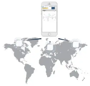 COMARK RF400 WiFi Monitoring -Support