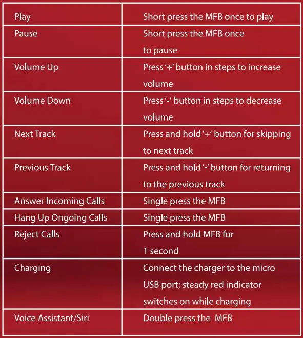 boAt Rockerz 550 Over Ear Wireless Headphone User Manual - Basic Function