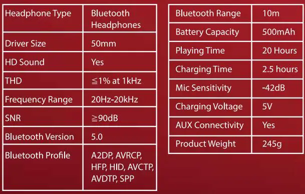boAt Rockerz 550 Over Ear Wireless Headphone User Manual - Specifications