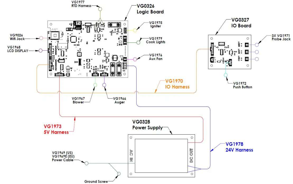 VGB0001S 28-Inch Stainless Steel Built-In Grill - Memphis Controller Diagram