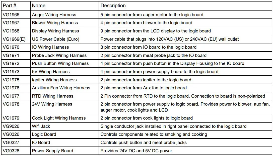 VGB0001S 28-Inch Stainless Steel Built-In Grill - Part list