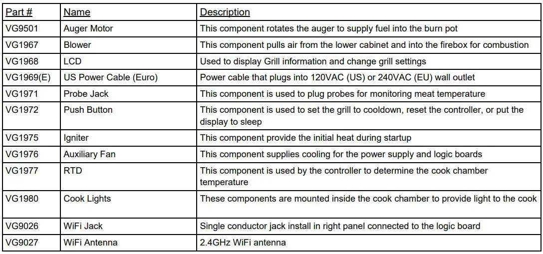 VGB0001S 28-Inch Stainless Steel Built-In Grill - Part list