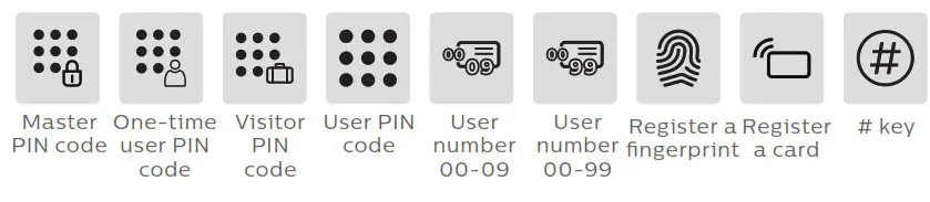 PHILIPS EasyKey 7300 Lever Smart Door Lock- Icon annotation