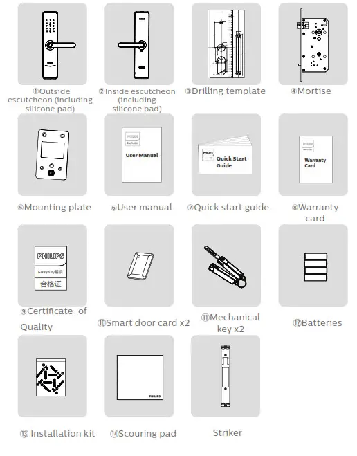 PHILIPS EasyKey 7300 Lever Smart Door Lock- Packaging list