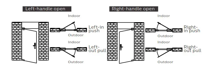 PHILIPS EasyKey 7300 Lever Smart Door Lock- Step 1