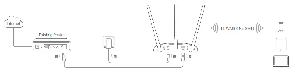 tp-link Wireless Access Point - Access Point Mode