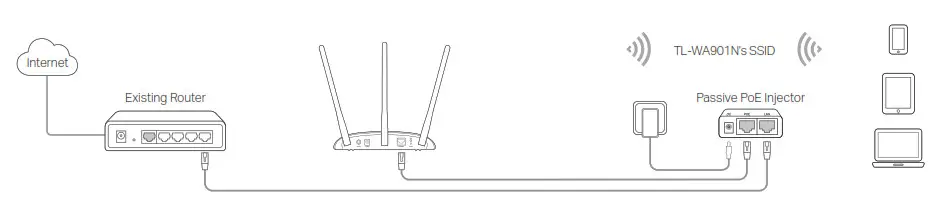 tp-link Wireless Access Point - Injector