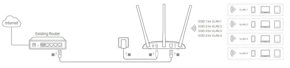 tp-link Wireless Access Point - Multi-SSID Mode