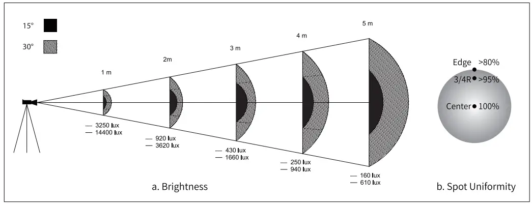 Aputure Spotlight Mini Zoom for LS 60d and 60x LED Lights - FIG 7