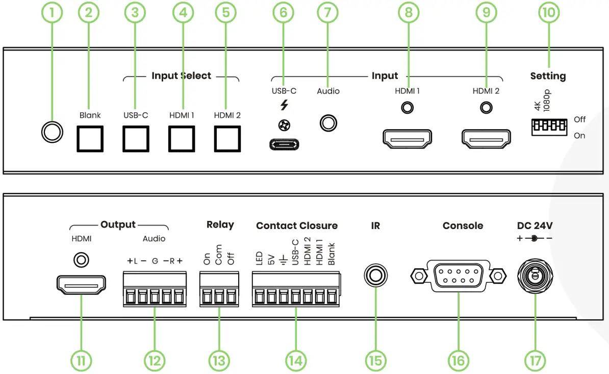 SC T HUS03 4K6G 4K60 3 1 HDMI USB C Presentation Switcher - Panel View
