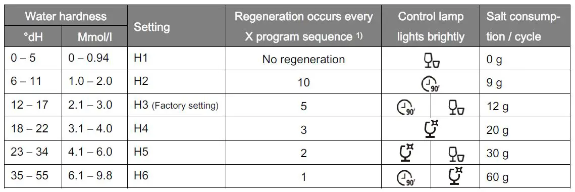 BOMANN GSP 7406 Household Dishwasher FIG-7
