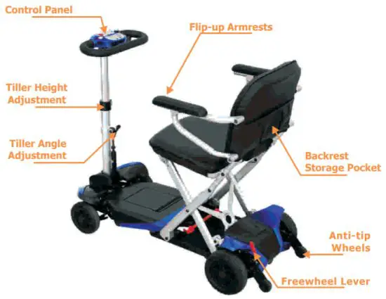 SOLAX Charge Soft tail - Features