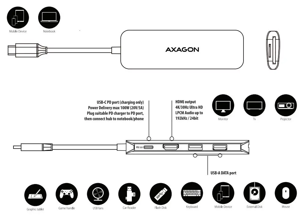 AXAGON HMC-5 SuperSpeed USB-C 3.2 Gen 1 Multiport Hub 1