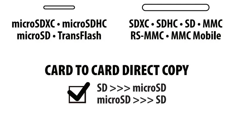 AXAGON HMC-5 SuperSpeed USB-C 3.2 Gen 1 Multiport Hub 3