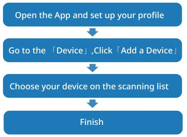 C Q Technology W1608 Smart Watch - fig1