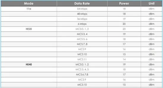 FIG 10 Hardware Specifications