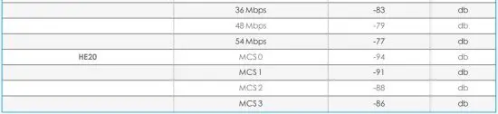 FIG 12 Hardware Specifications