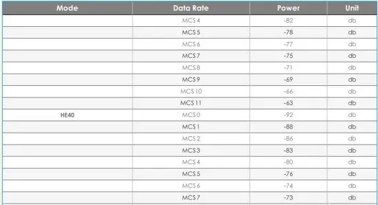 FIG 13 Hardware Specifications