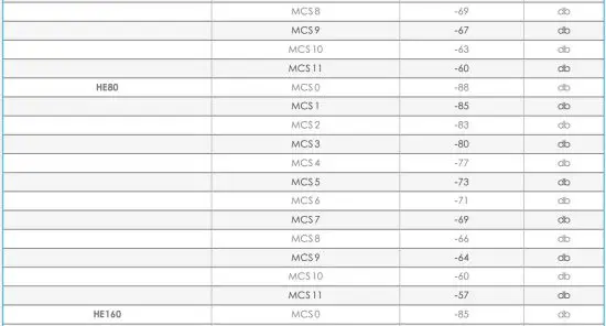 FIG 14 Hardware Specifications
