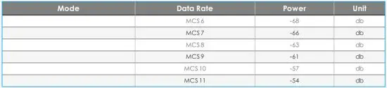 FIG 16 Hardware Specifications
