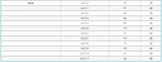 FIG 9 Hardware Specifications