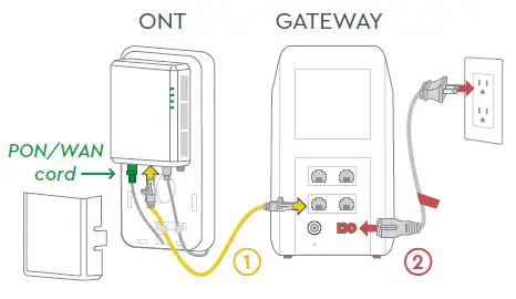 COX-CGM4141-Panoramic-Wifi-Gateway-for-Fiber-fig-2