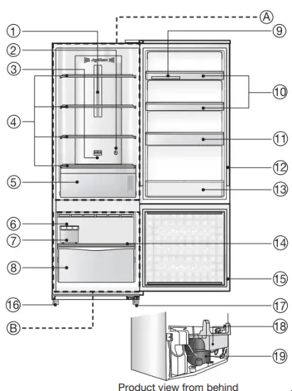 Panasonic NR BT269 221L Bottom Freezer 2 Door Refrigerator - fig 15