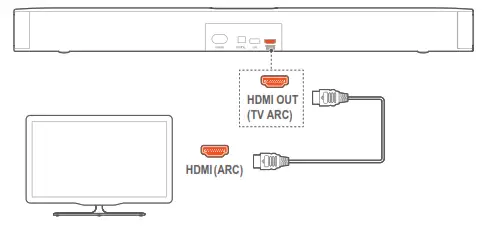 Through the supplied HDMI cable