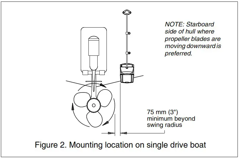 AIRMAR P66 Transom Mount Transducer - Mounting Location