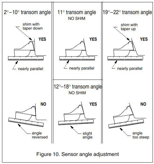 AIRMAR P66 Transom Mount Transducer - Stepped Transom Only