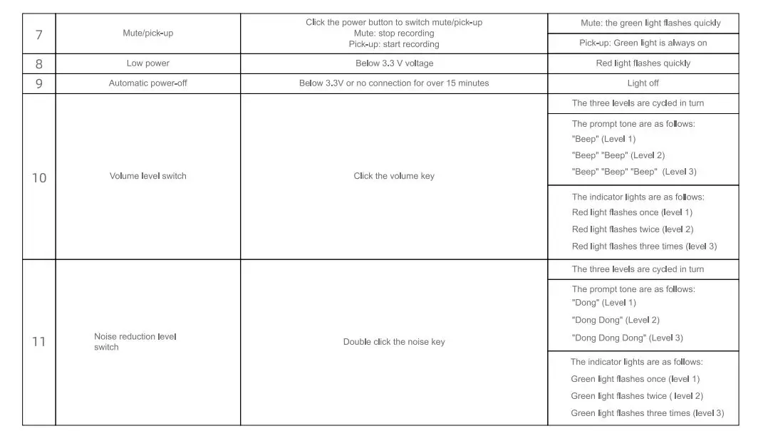 Jahy2Tech-AP021C-Wireless-Vide- Microphone-10